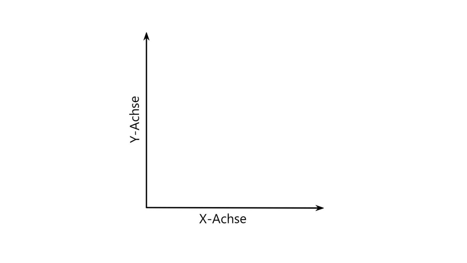 2- Achsen Diagramm Vorlage