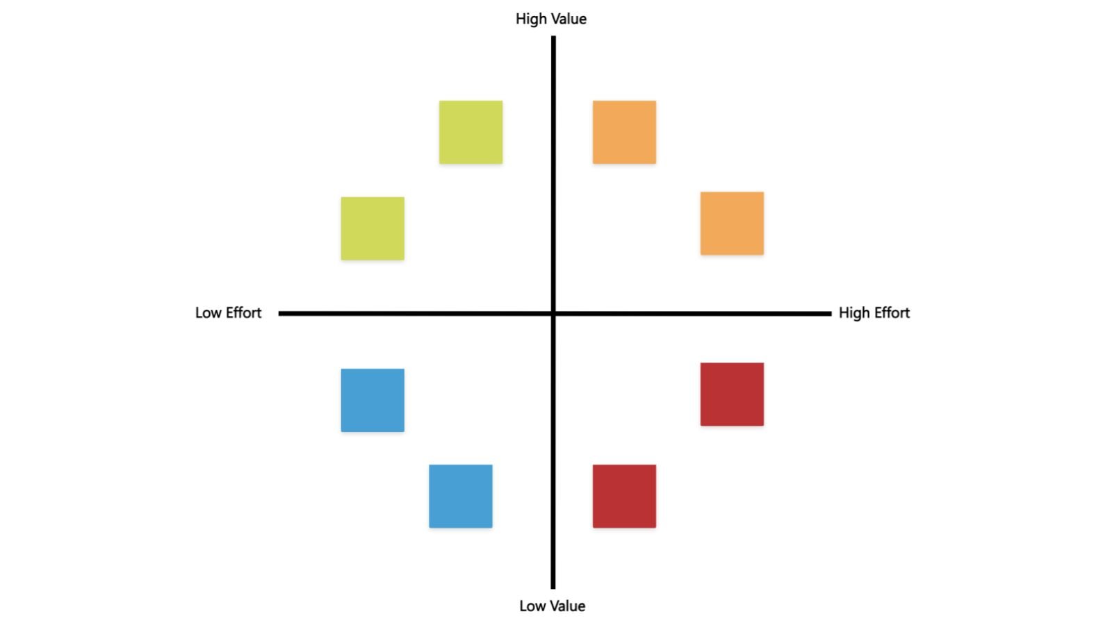 2x2 Priosierungsmatrix Vorlage