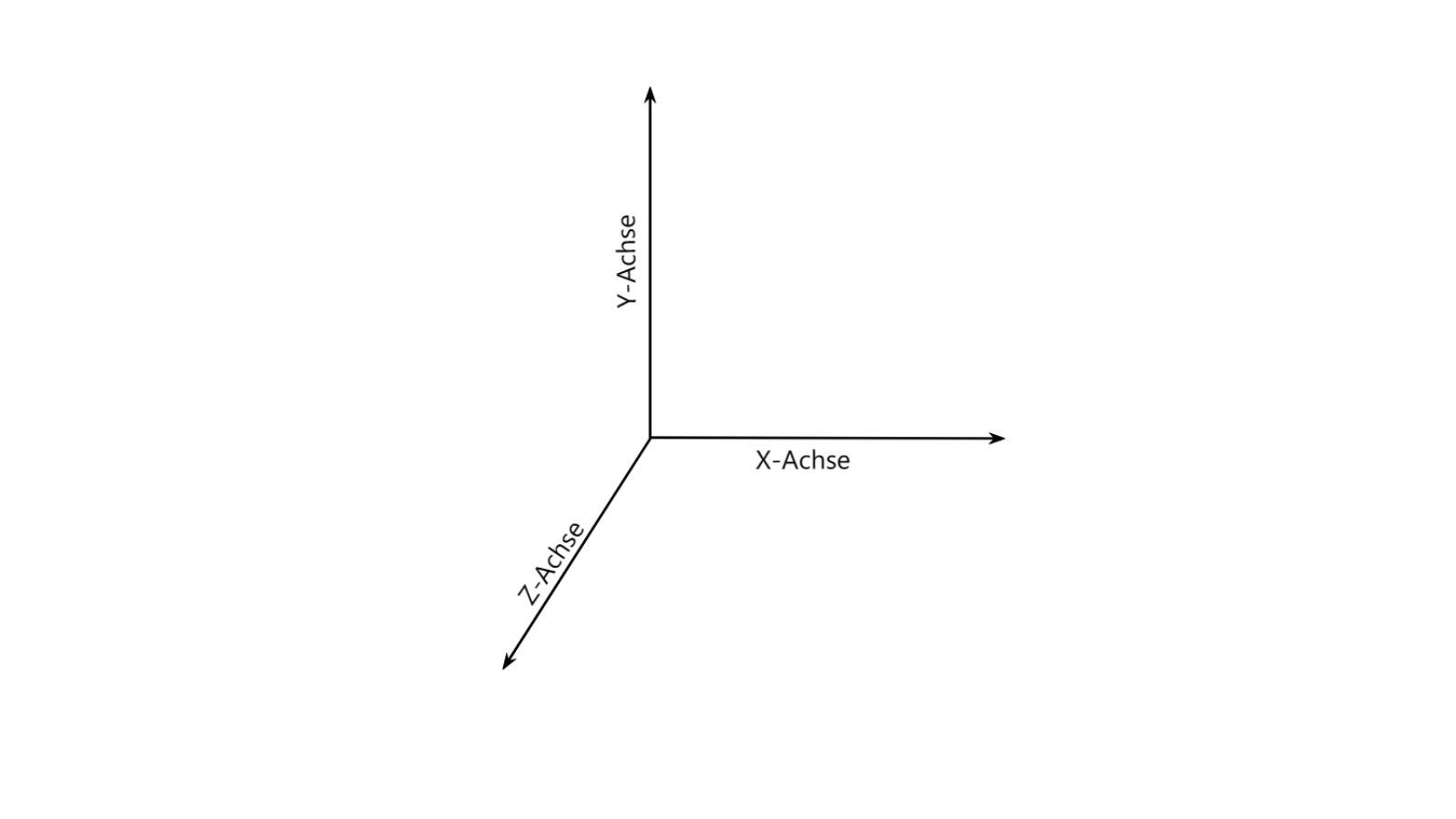 3-Achsen-Diagramm Vorlage