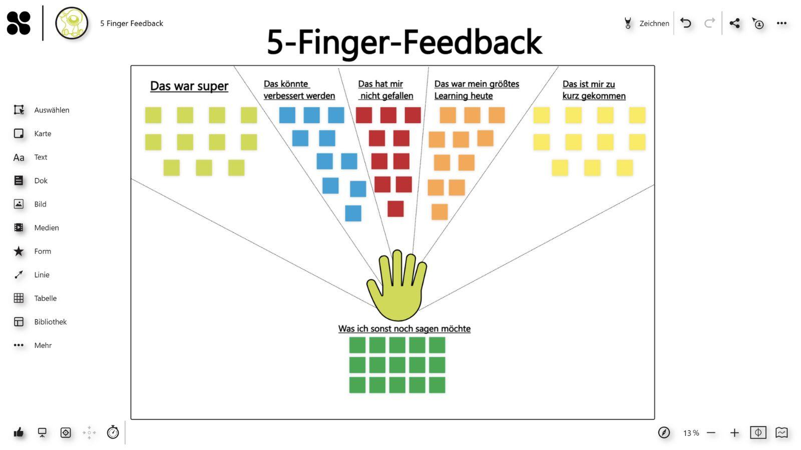 5 Finger Feedback Methode