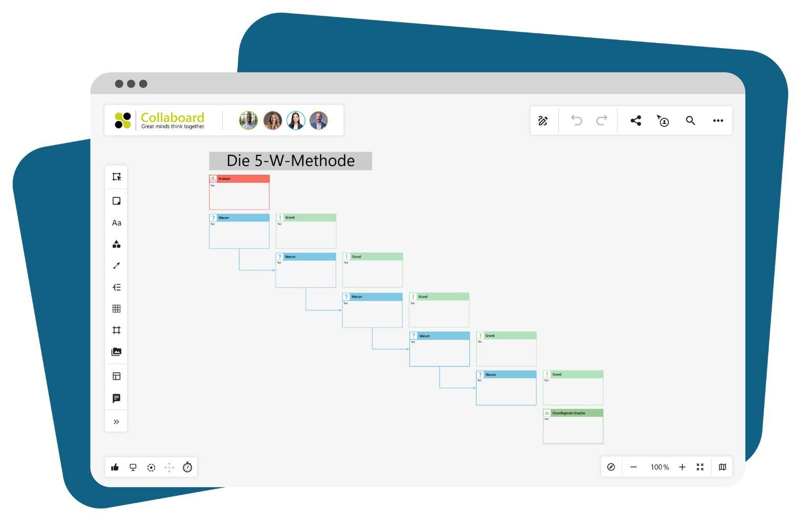 5W Methode Collaboard