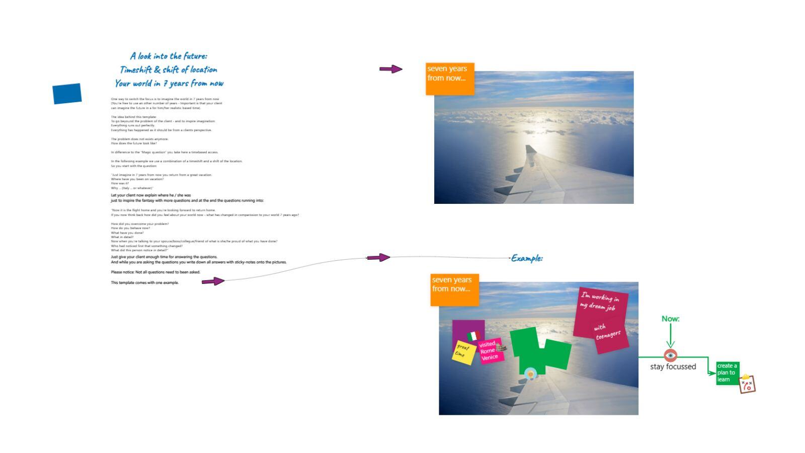 Heute in 7 Jahren Vorlage