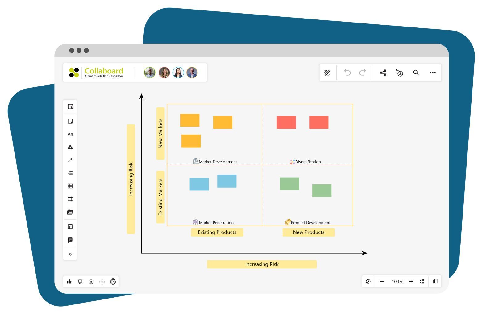 Ansoff Matrix Collaboard