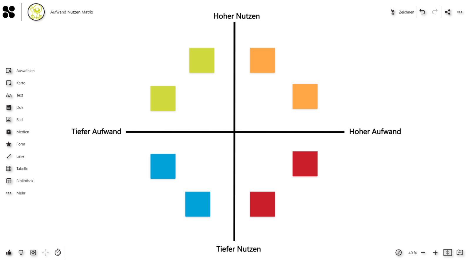 Aufwand Nutzen Matrix Vorlage