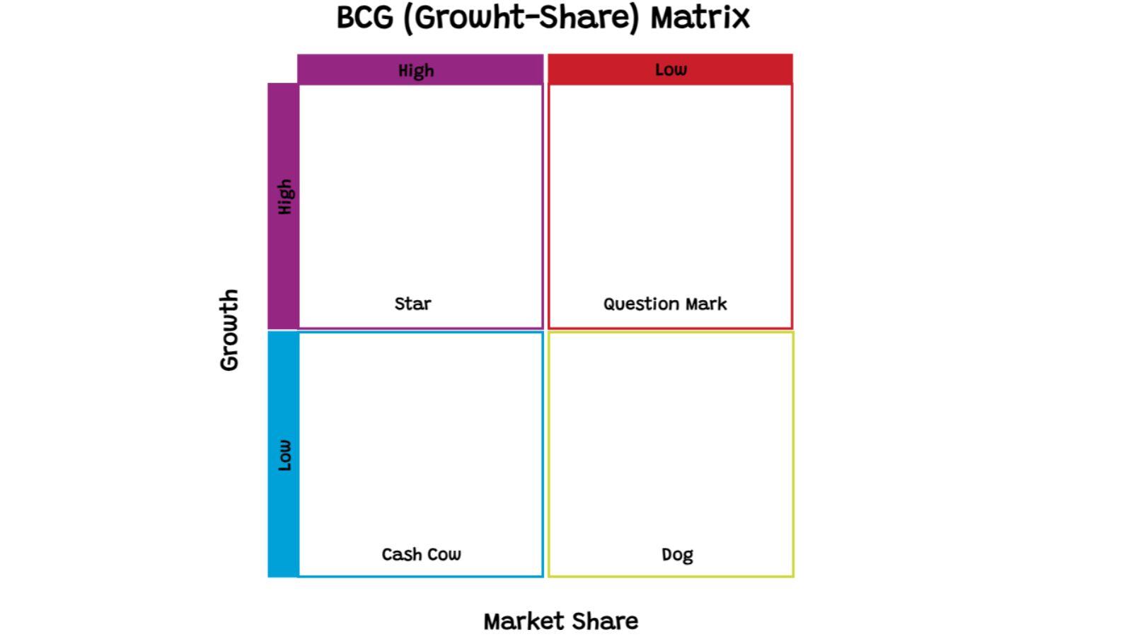 BCG Matrix Template