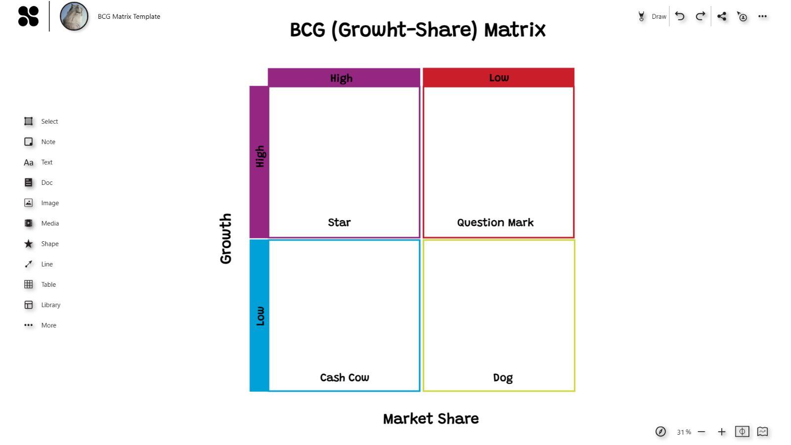 BCG Matrix