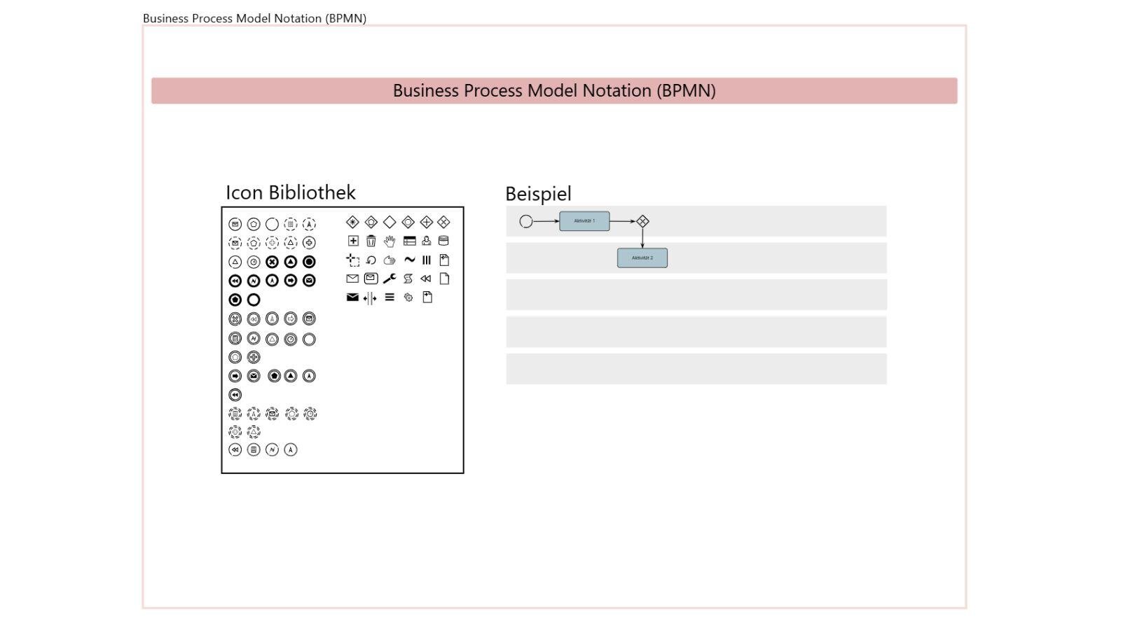 Business process model