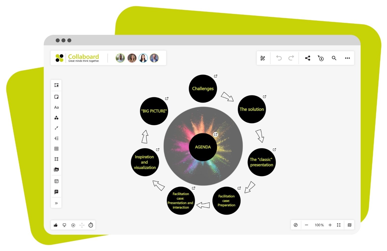 Collaboard Praesentationen