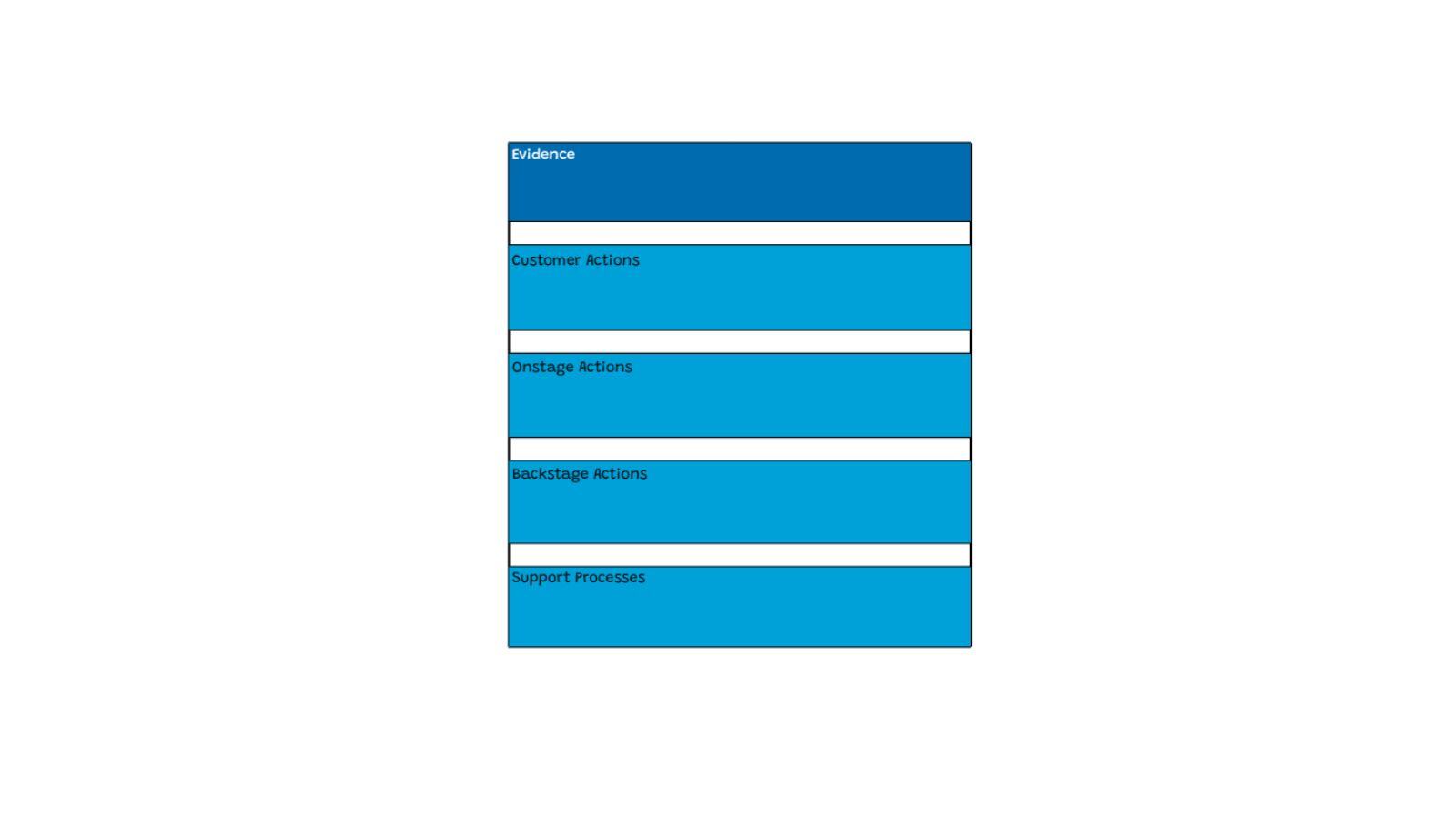 Service Blueprint Template
