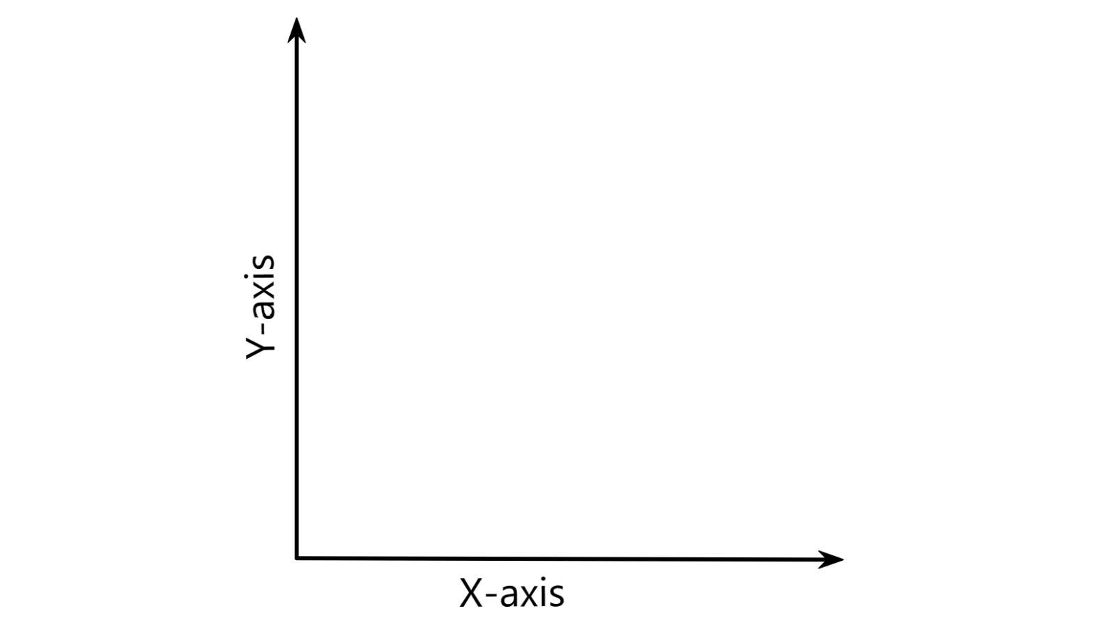 2 Axis diagram template