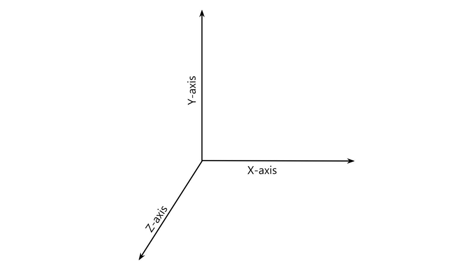 3 Axis Diagram Template