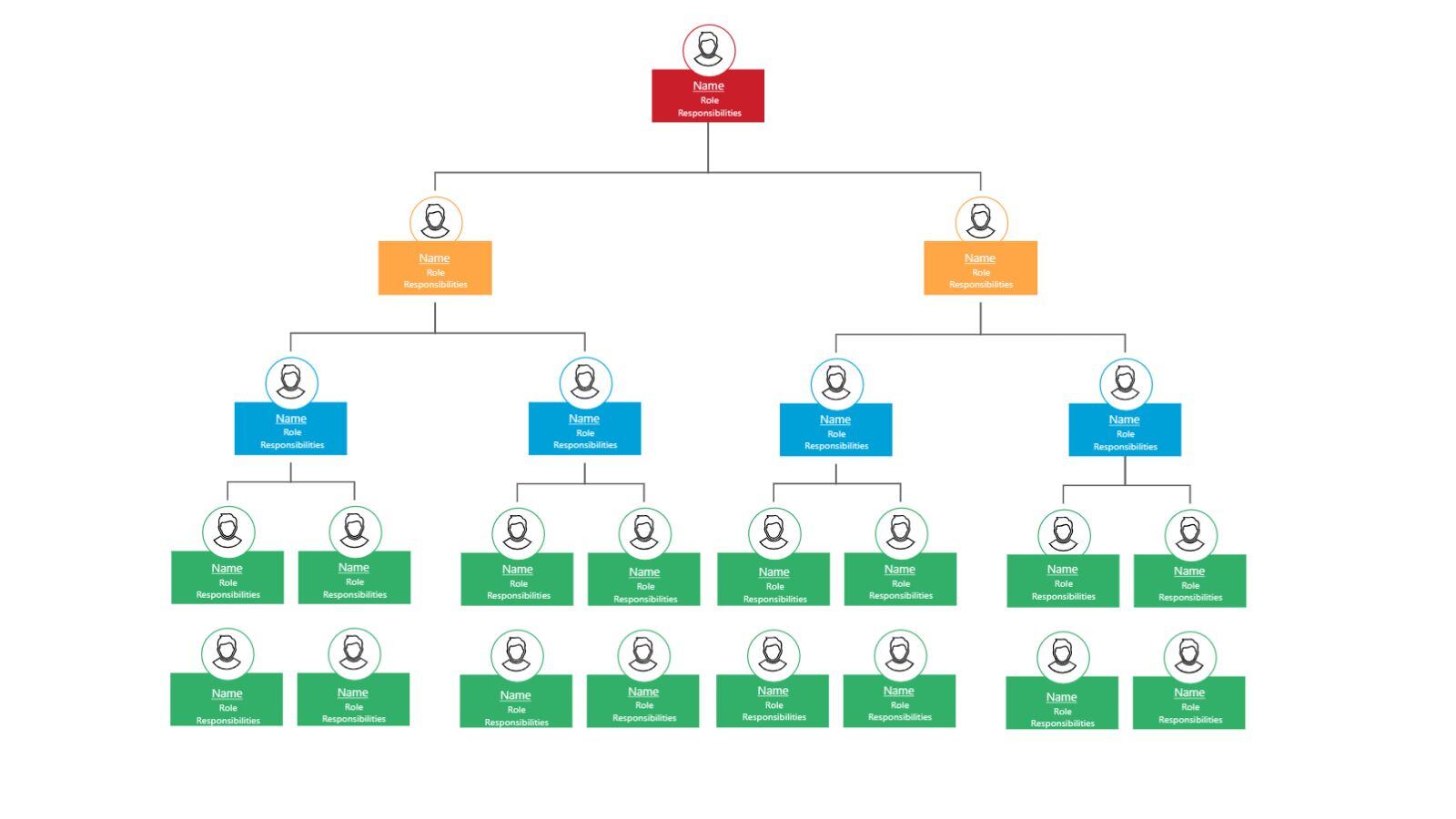 Organizational Chart Template