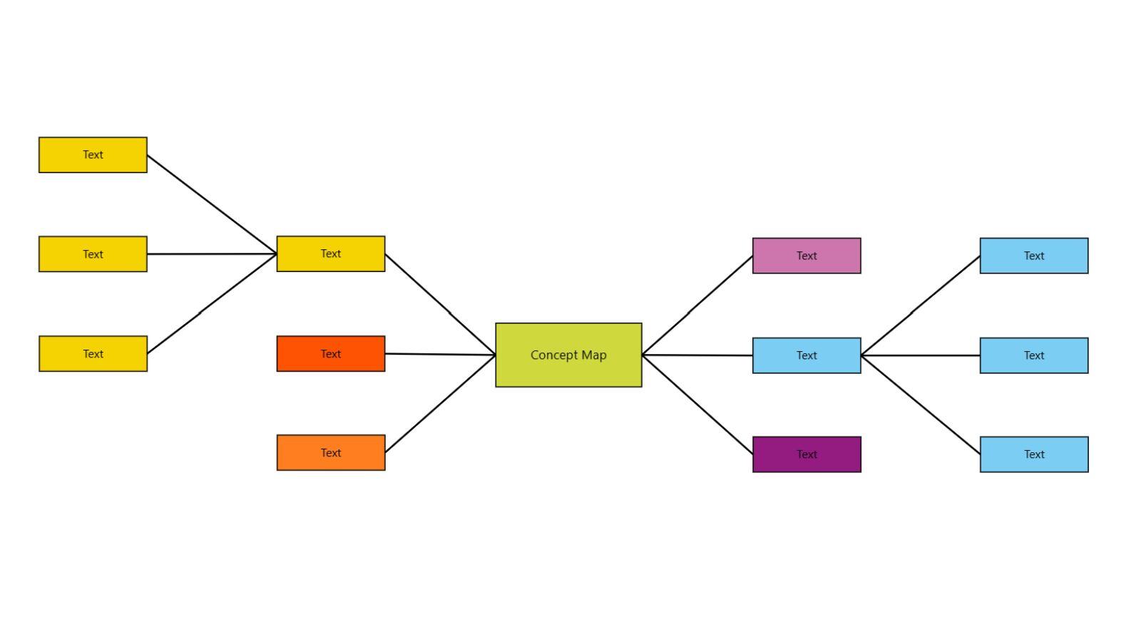 Concept Map Template