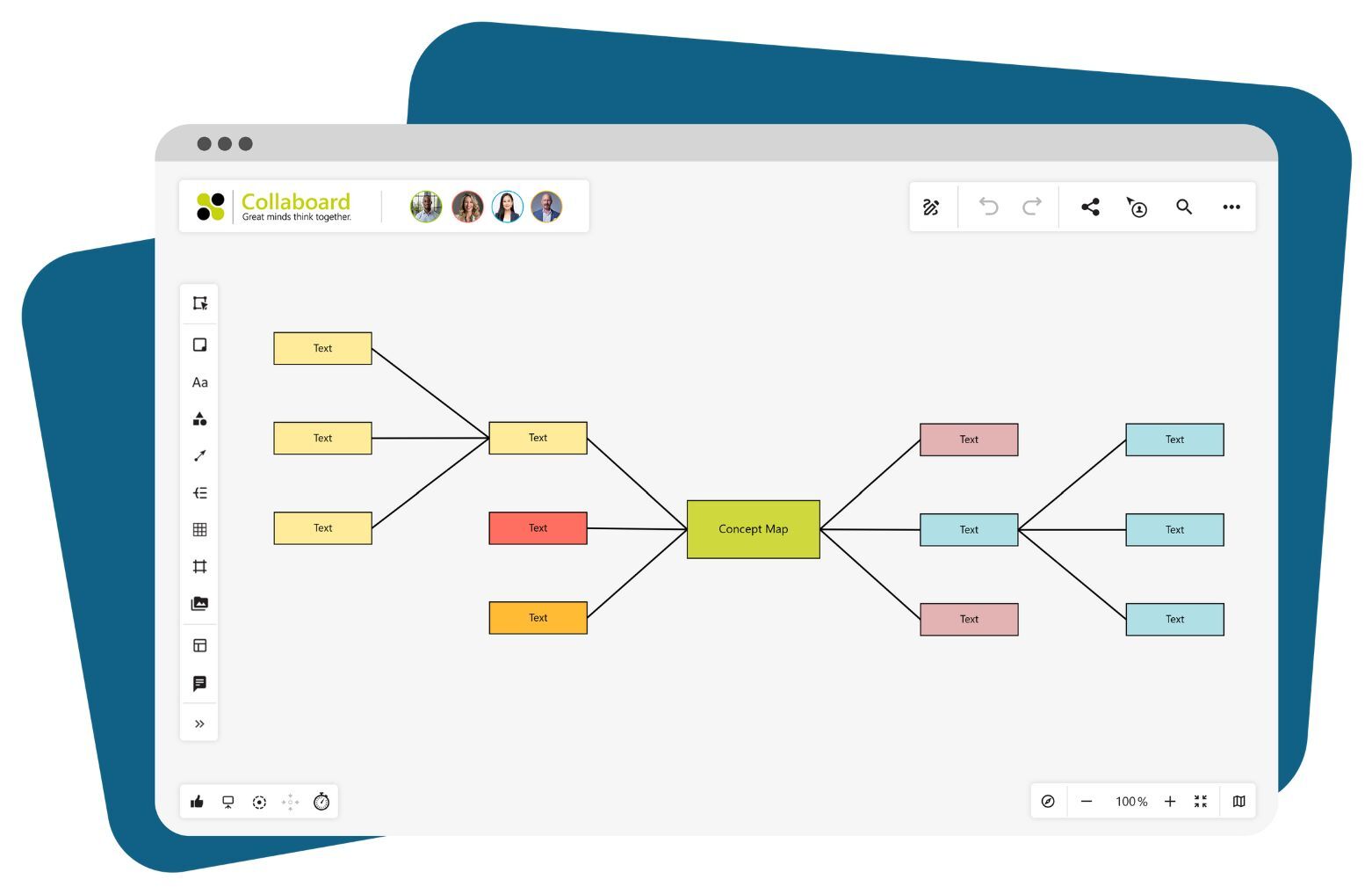 Concept Map Collaboard