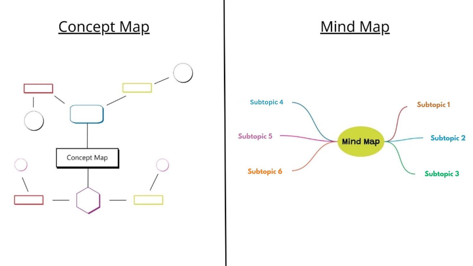 Concept Map vs. Mind Map (1)