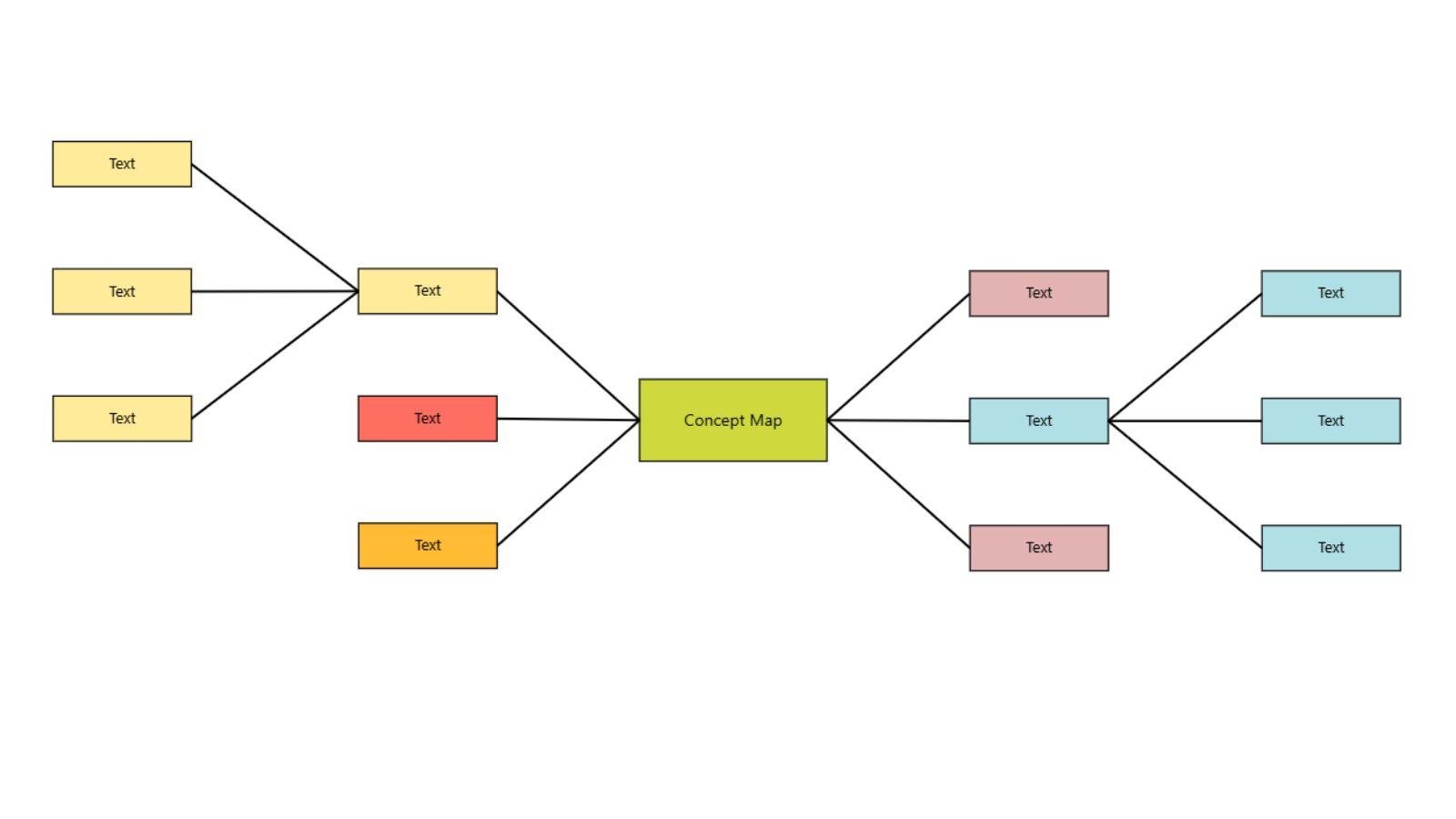 concept map