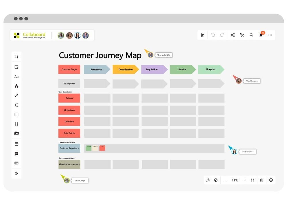 Customer Jounrey Map