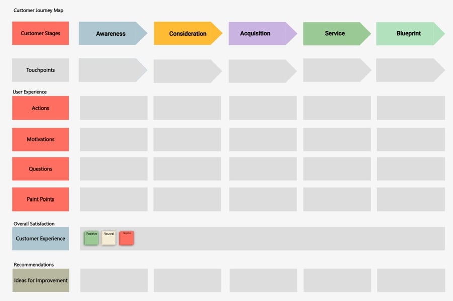 Customer Journey Map-1
