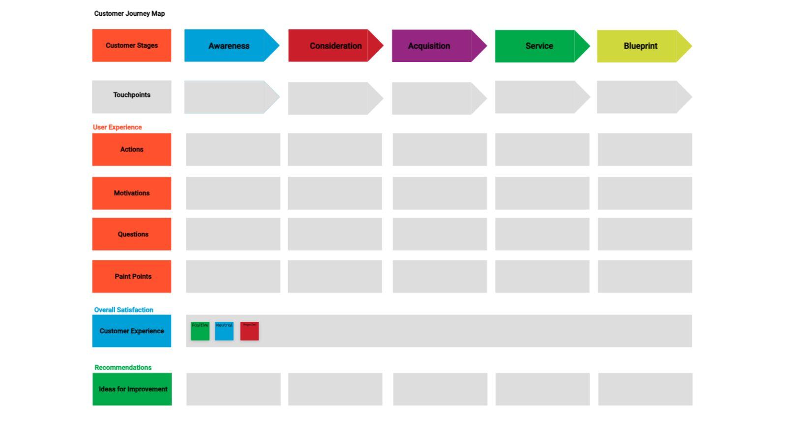 Customer Journey Template
