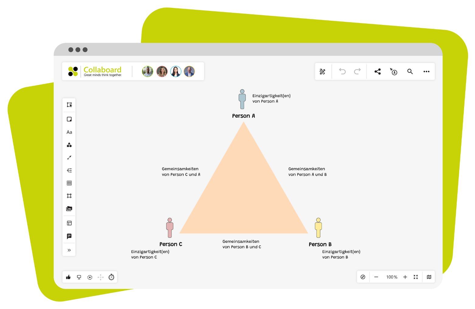 Dreieck der Gemeinsamkeiten Vorlage