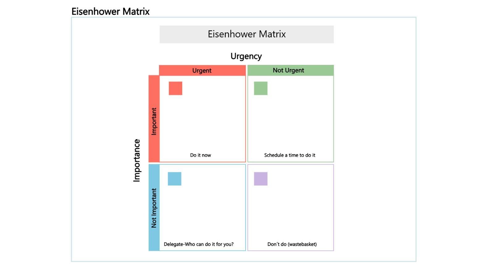 Eisenhower matrix 