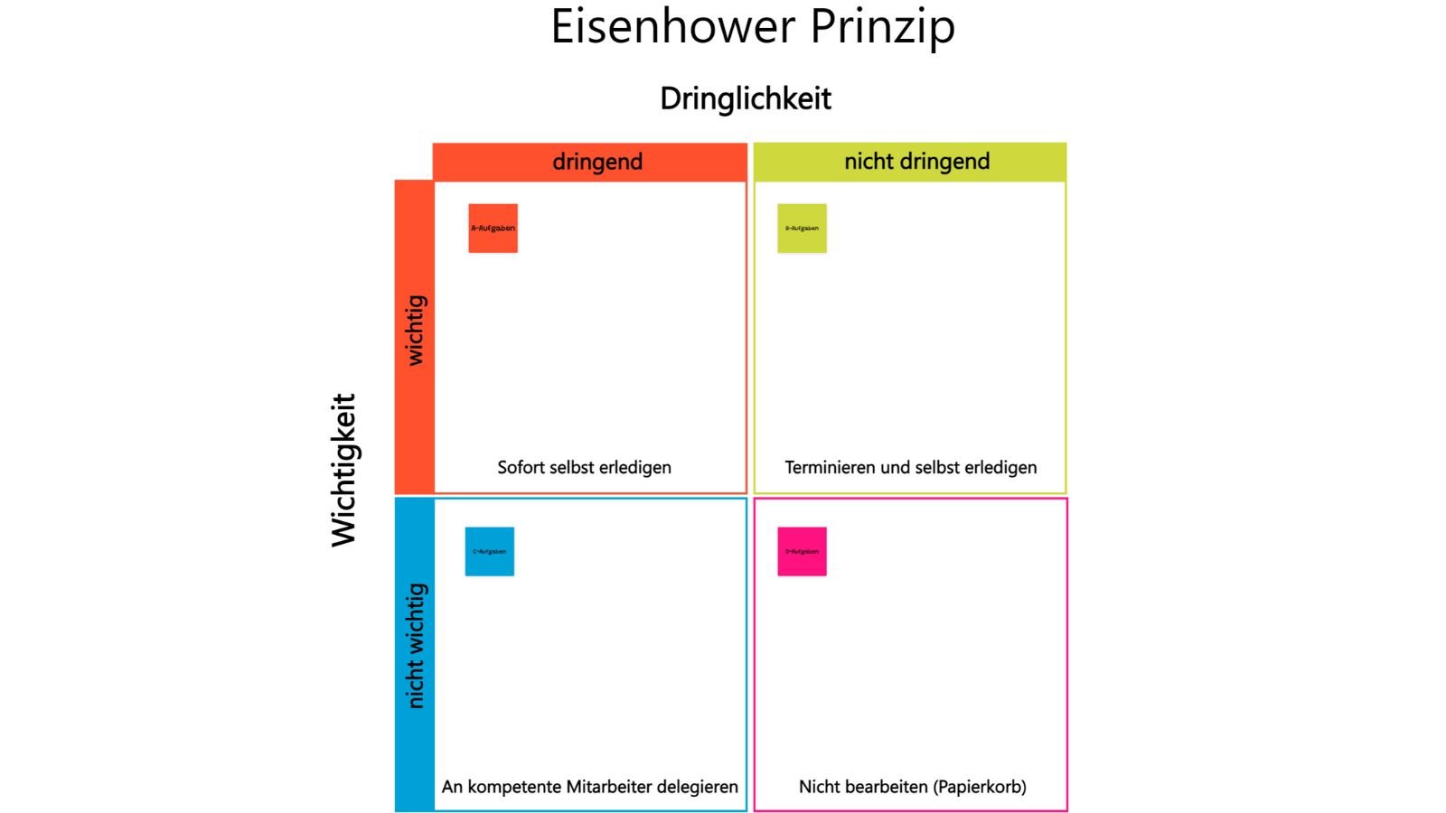 Eisenhower Prinzip
