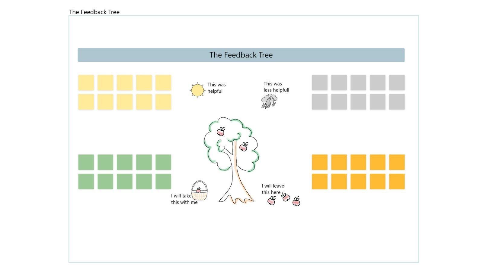 feedback tree