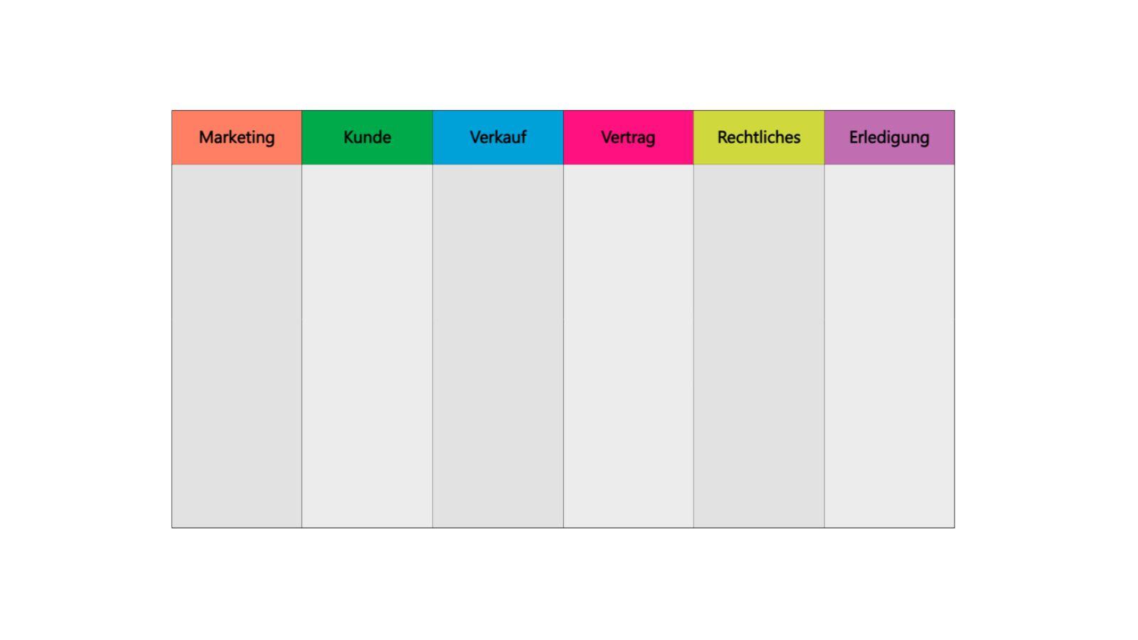 Flussdiagramm (Vertikal) Vorlage
