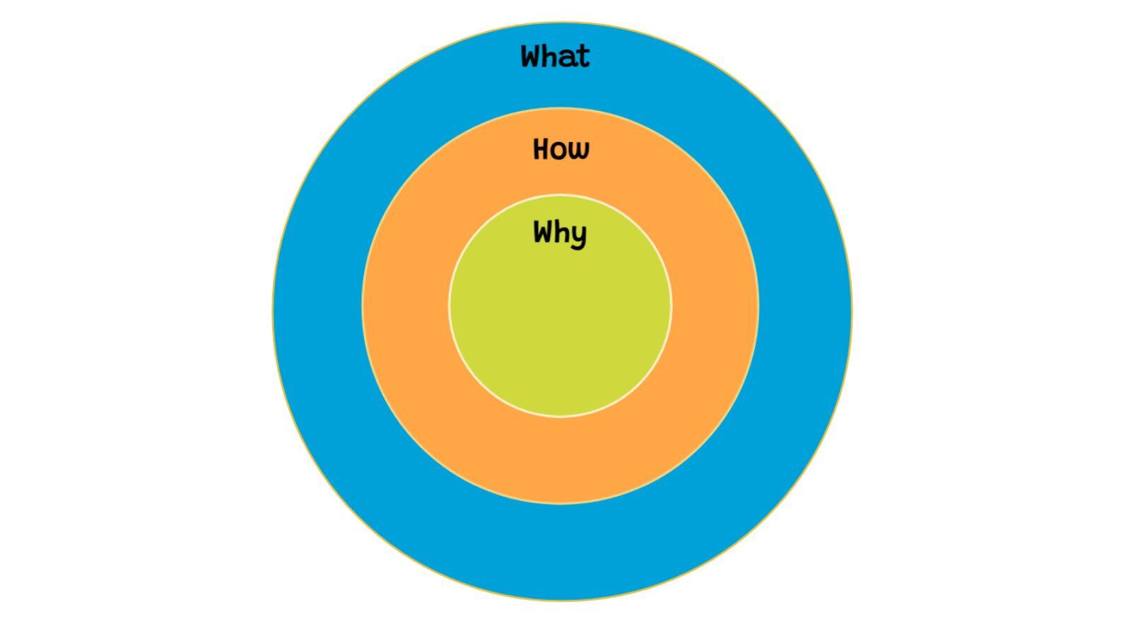 Golden Circle Template (2)