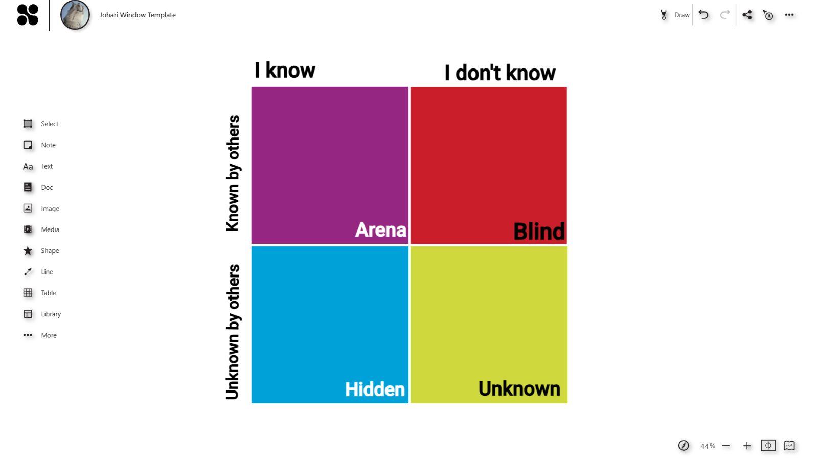 Johari Window