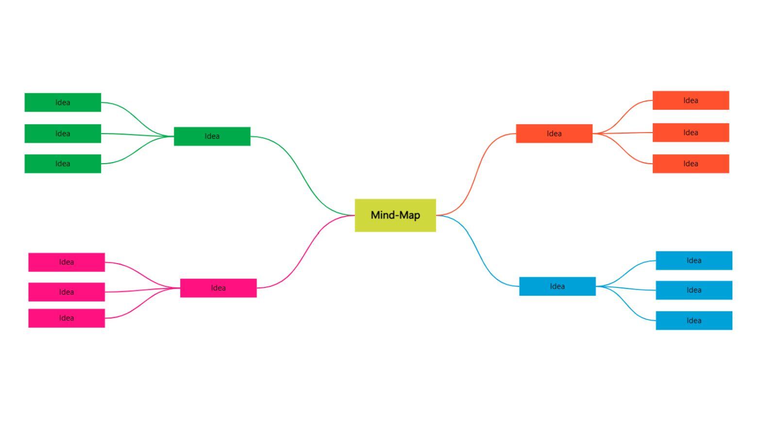 Mind Map Template