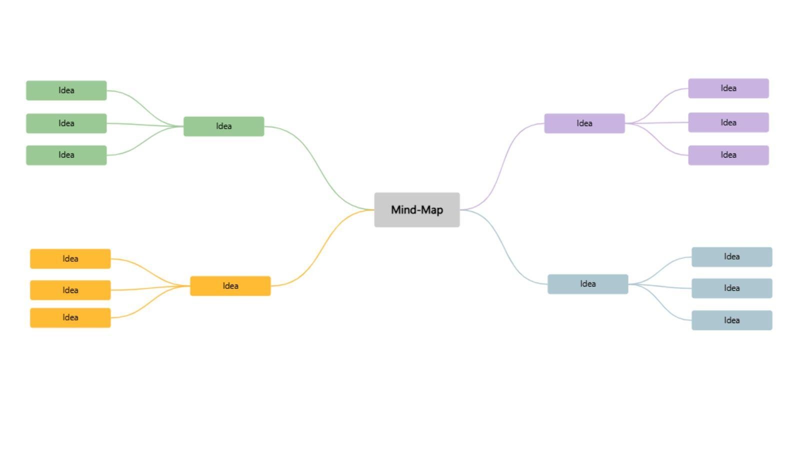 mind map