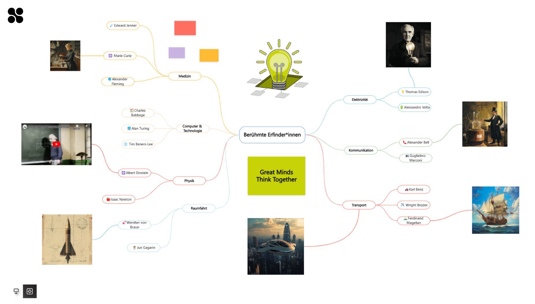 Mind-Map mit Medien