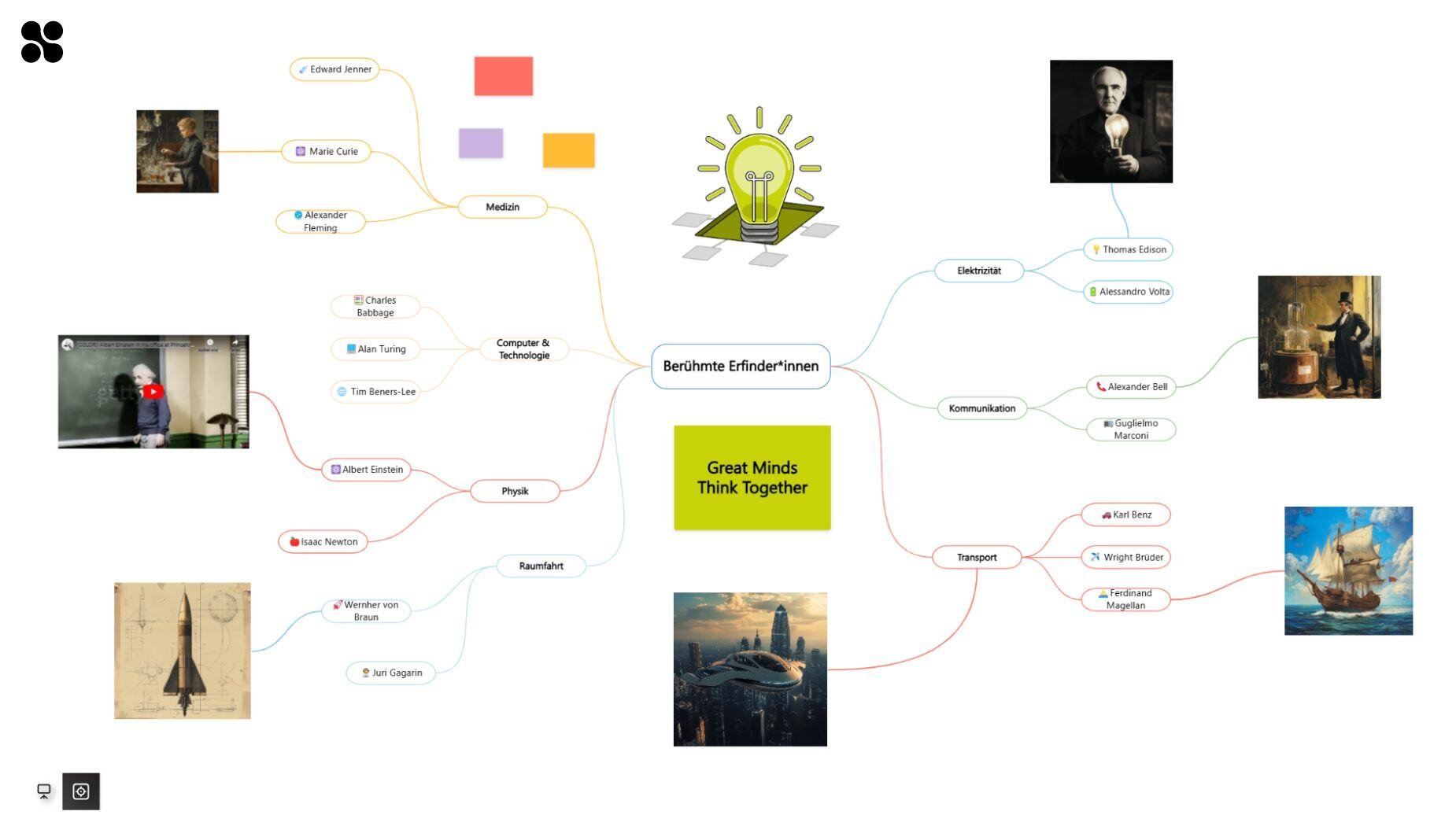 Mind-Map mit Medien