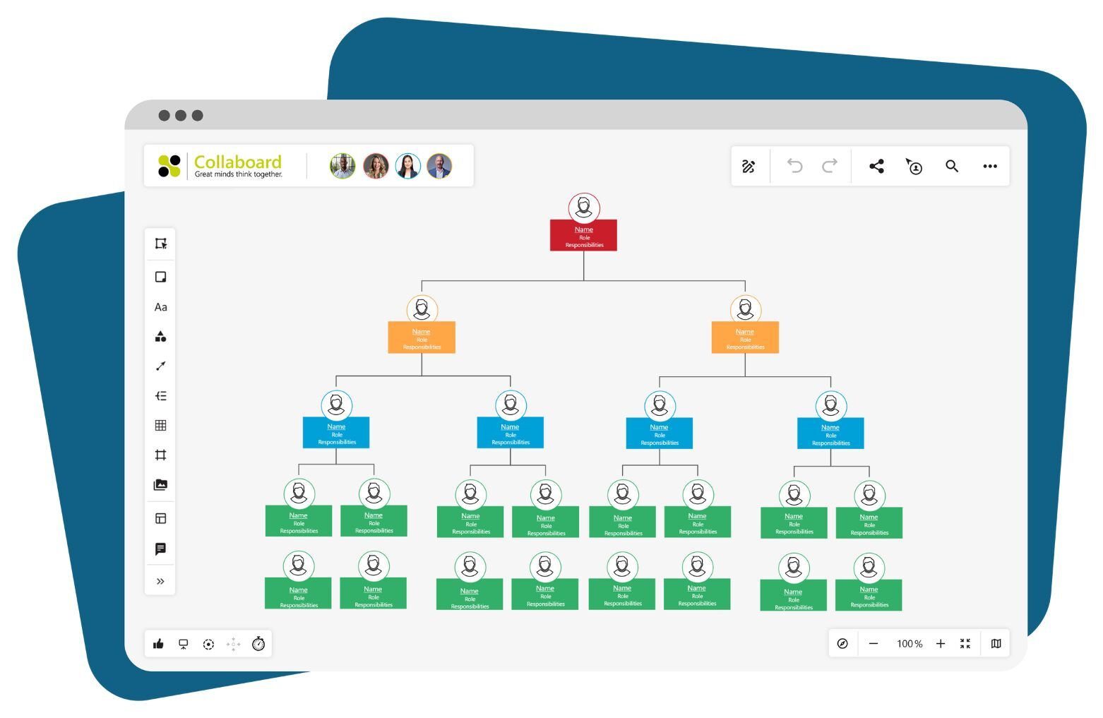 Org Chart Collaboard