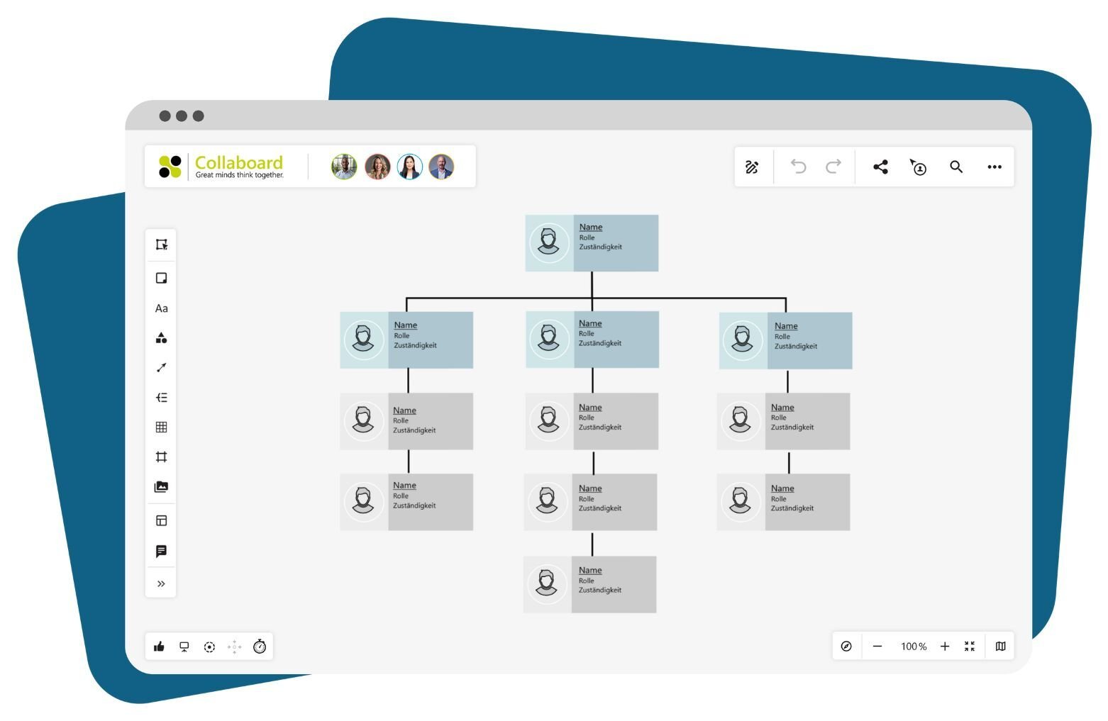 Organigramm Collaboard Organigramm Collaboard