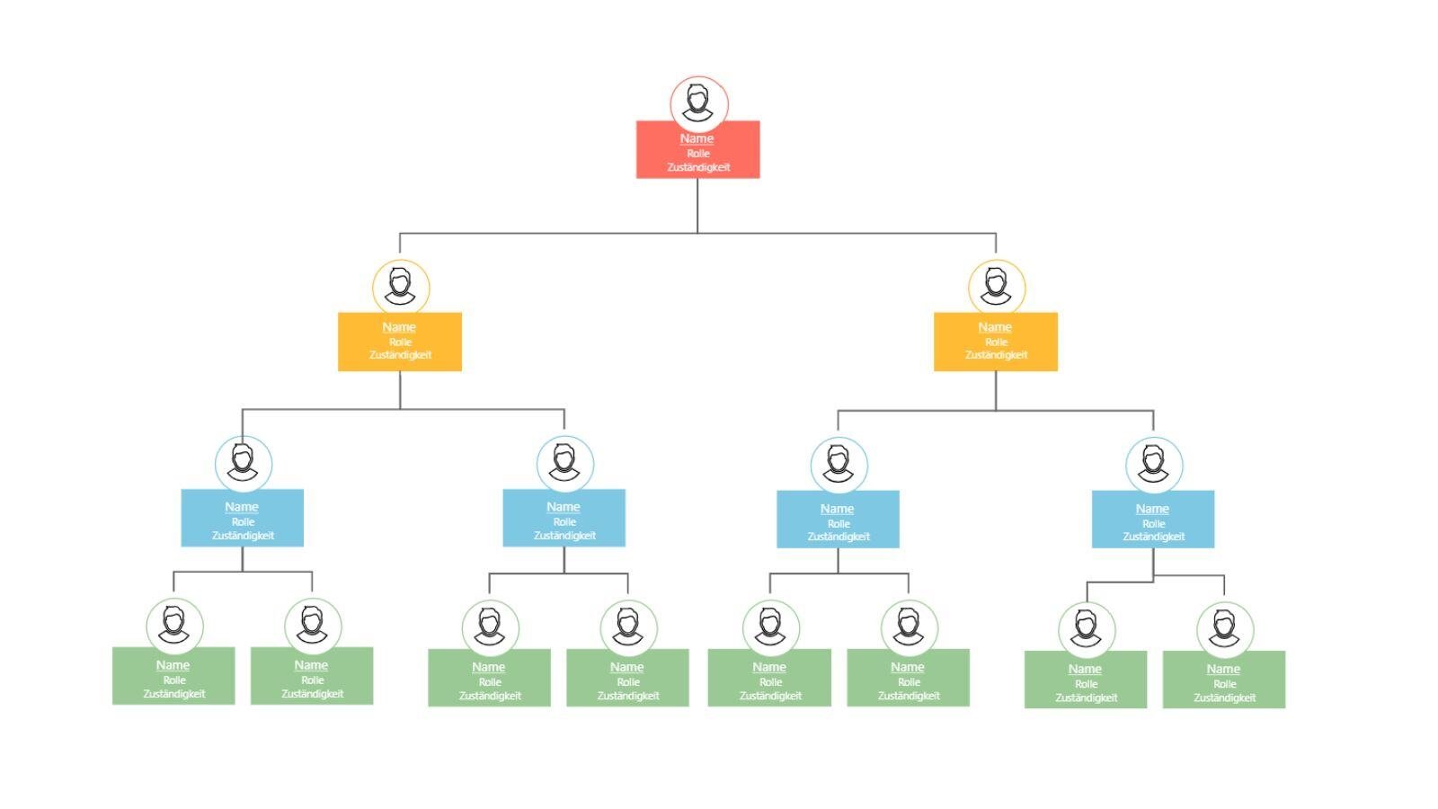 organigramm hierarchy