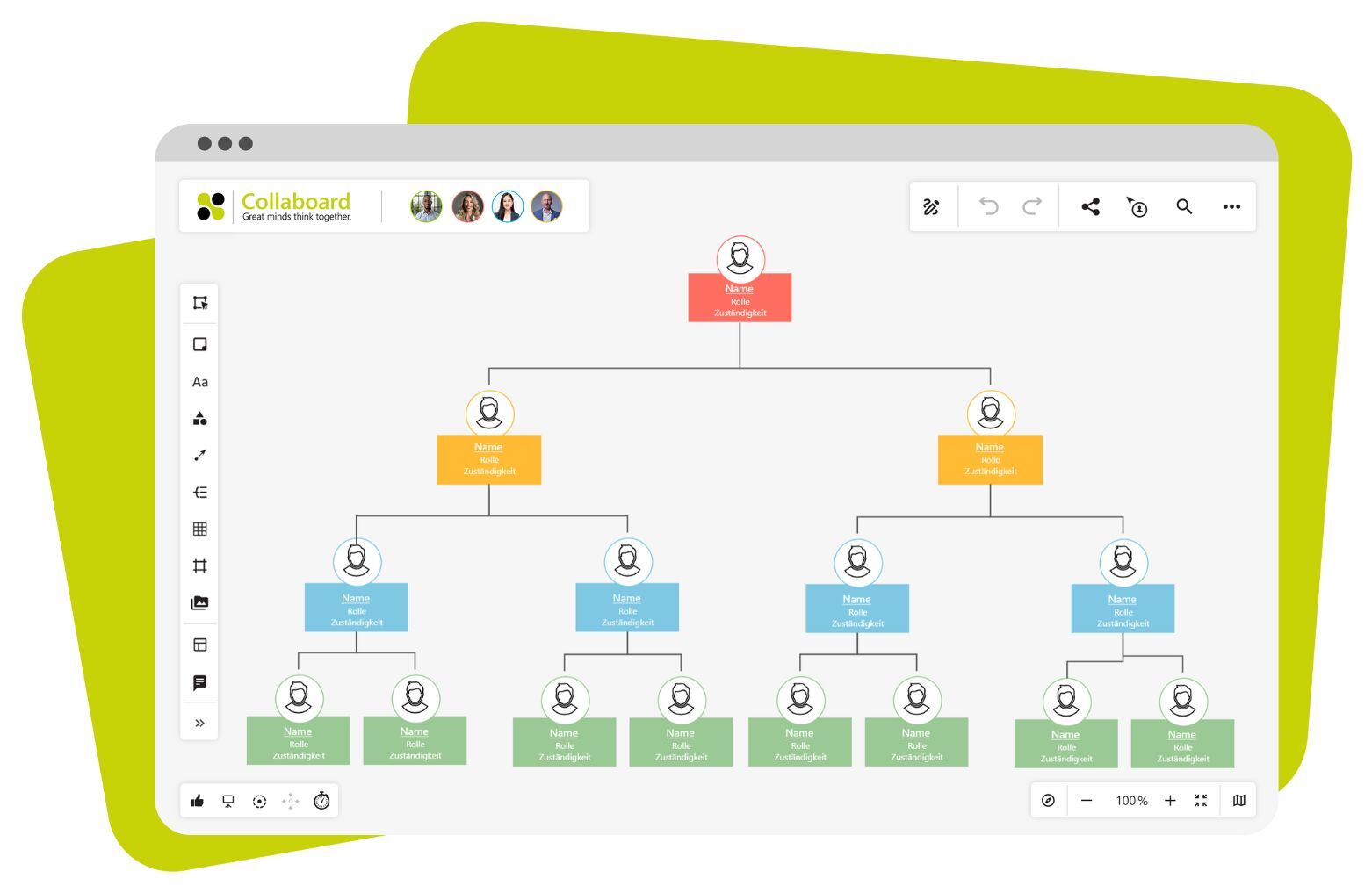 Organigramm Vorlage Collaboard Organigramm Vorlage Collaboard