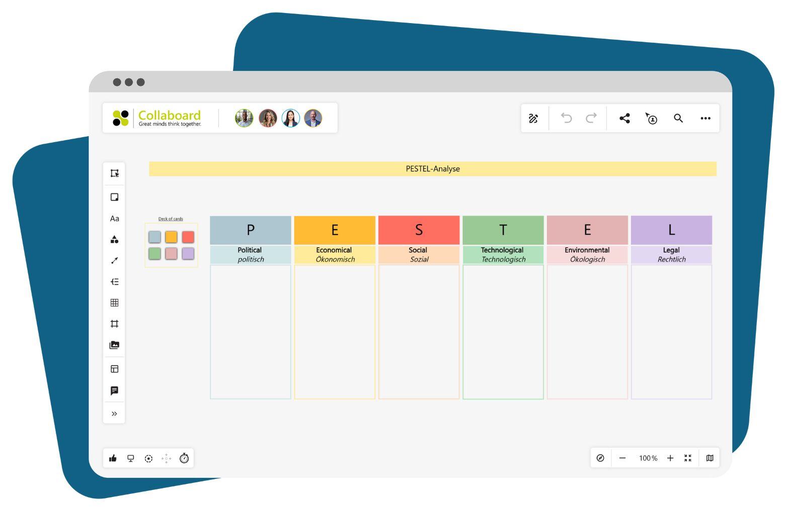 PESTEL Analyse Collaboard