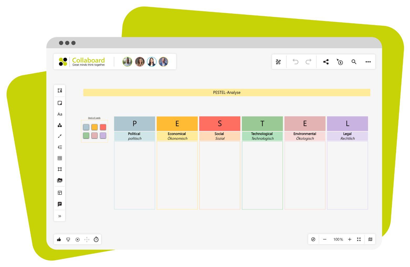 PESTEL Analyse Vorlage
