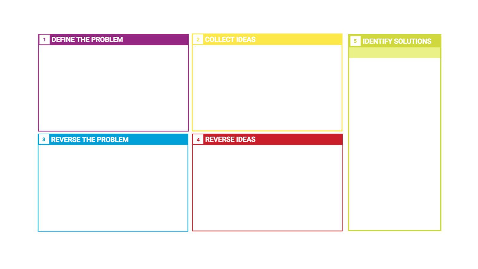 Reverse Brainstorming Template (1)