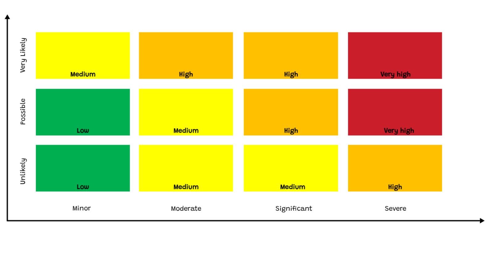 Risikomatrix Vorlage