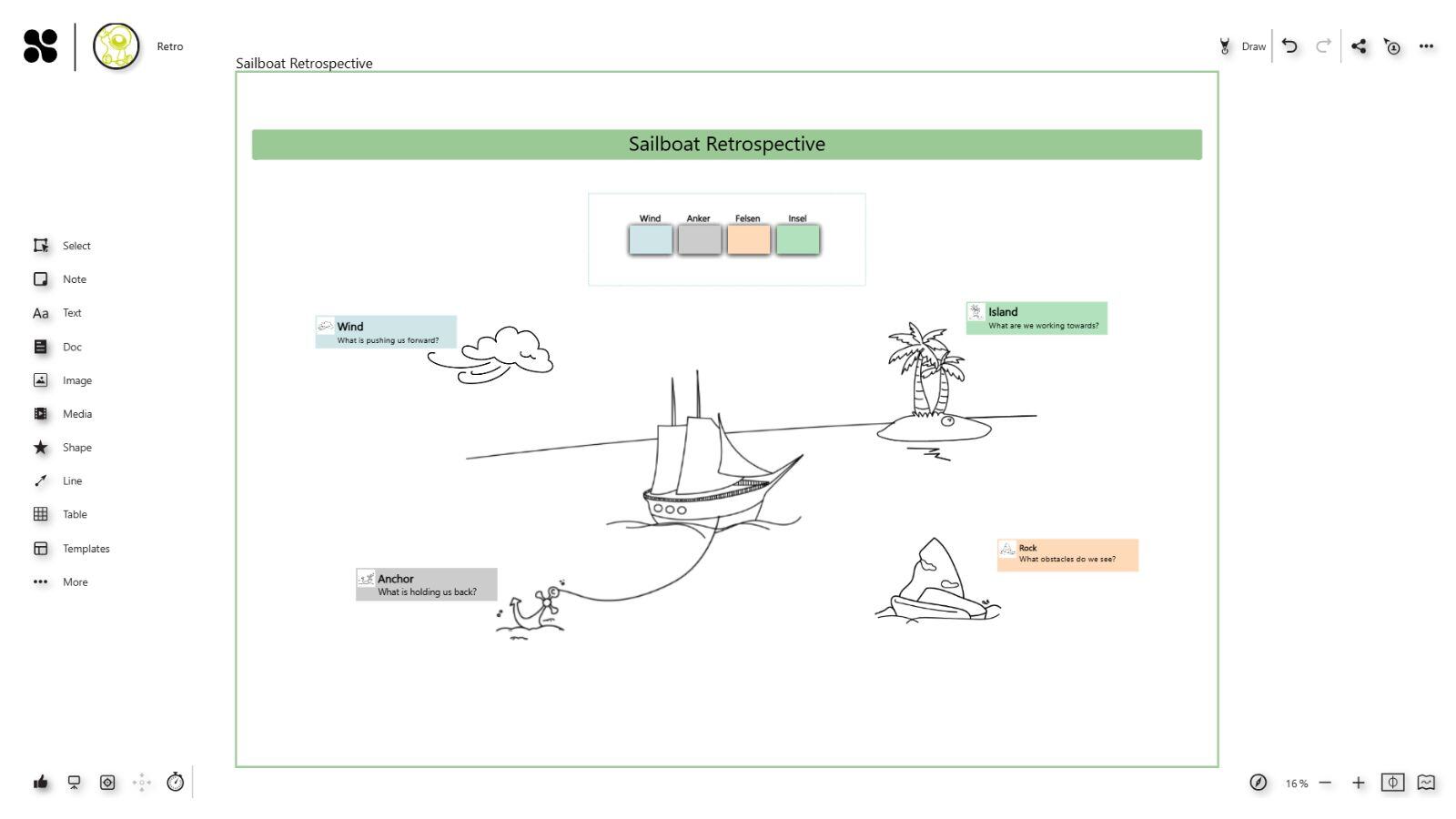 Sailboat Retrospective Collaboard