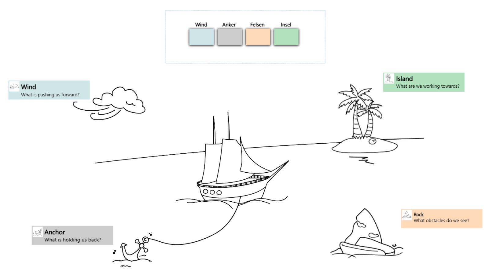 Sailboat Retrospective Template-1