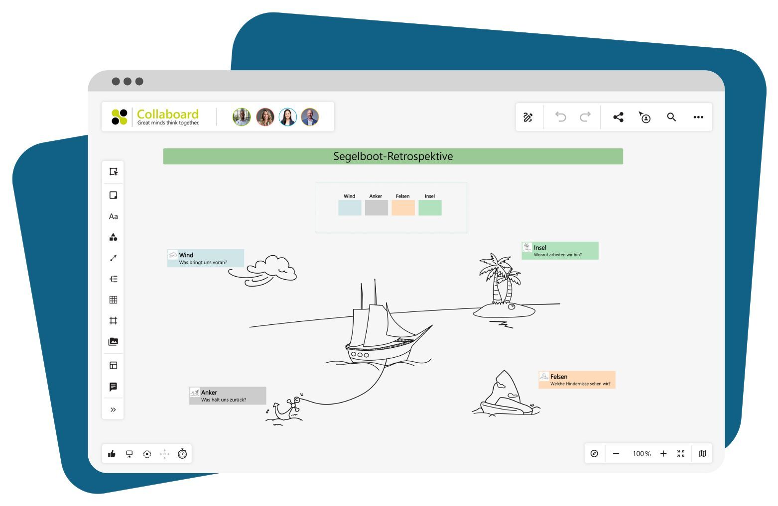 Segelboot Retrospektive