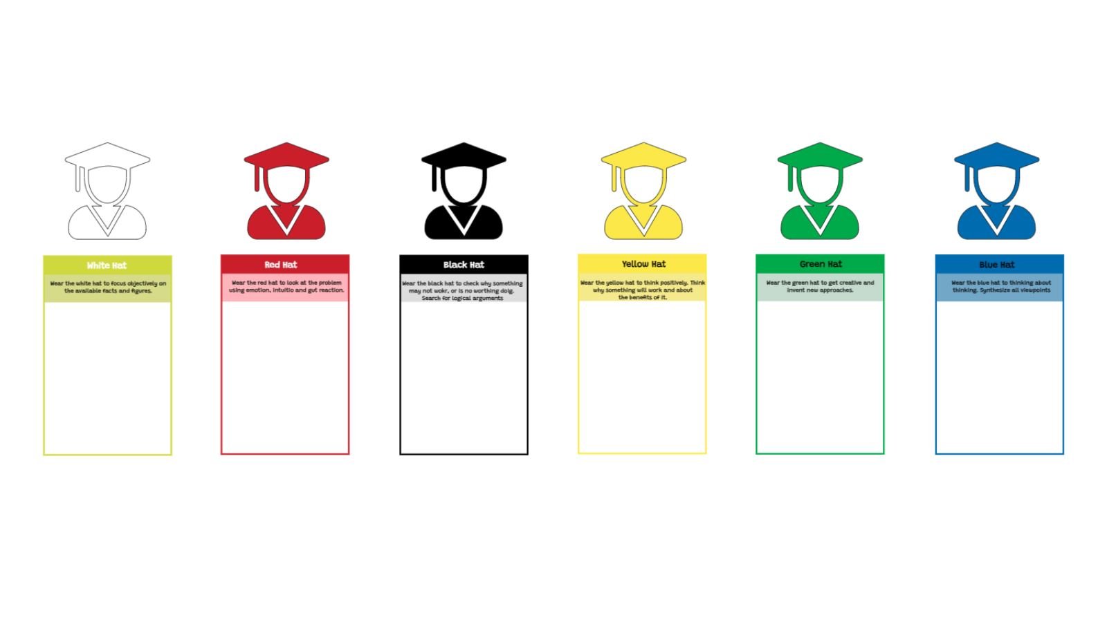 Six Thinking Hats Template