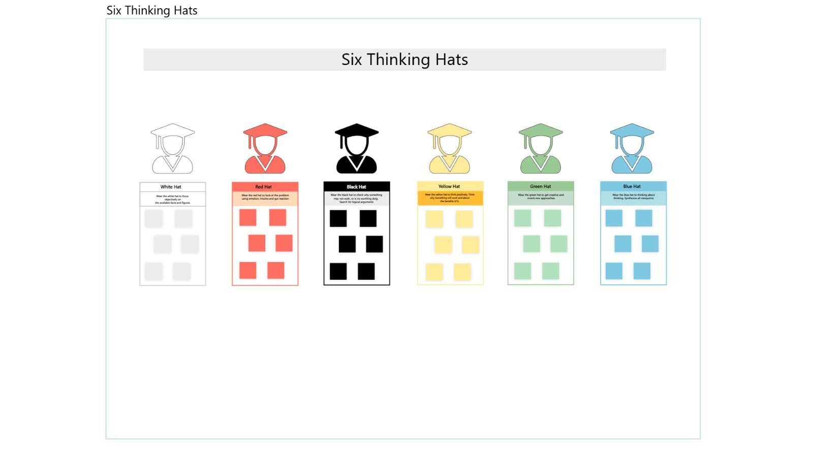 Six Thinking Hats