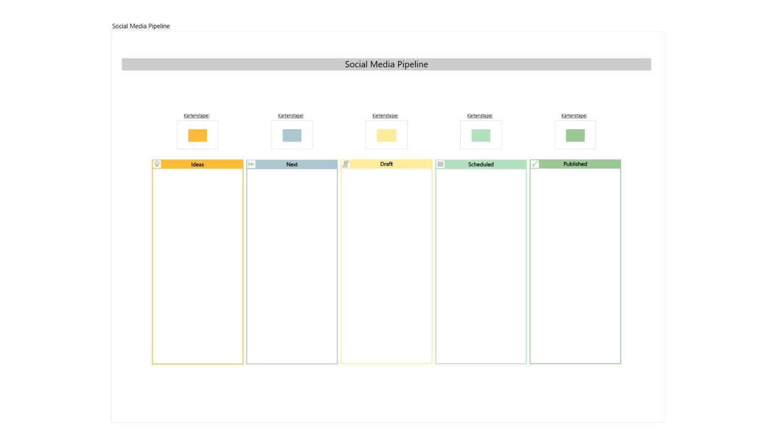 Social media Pipeline