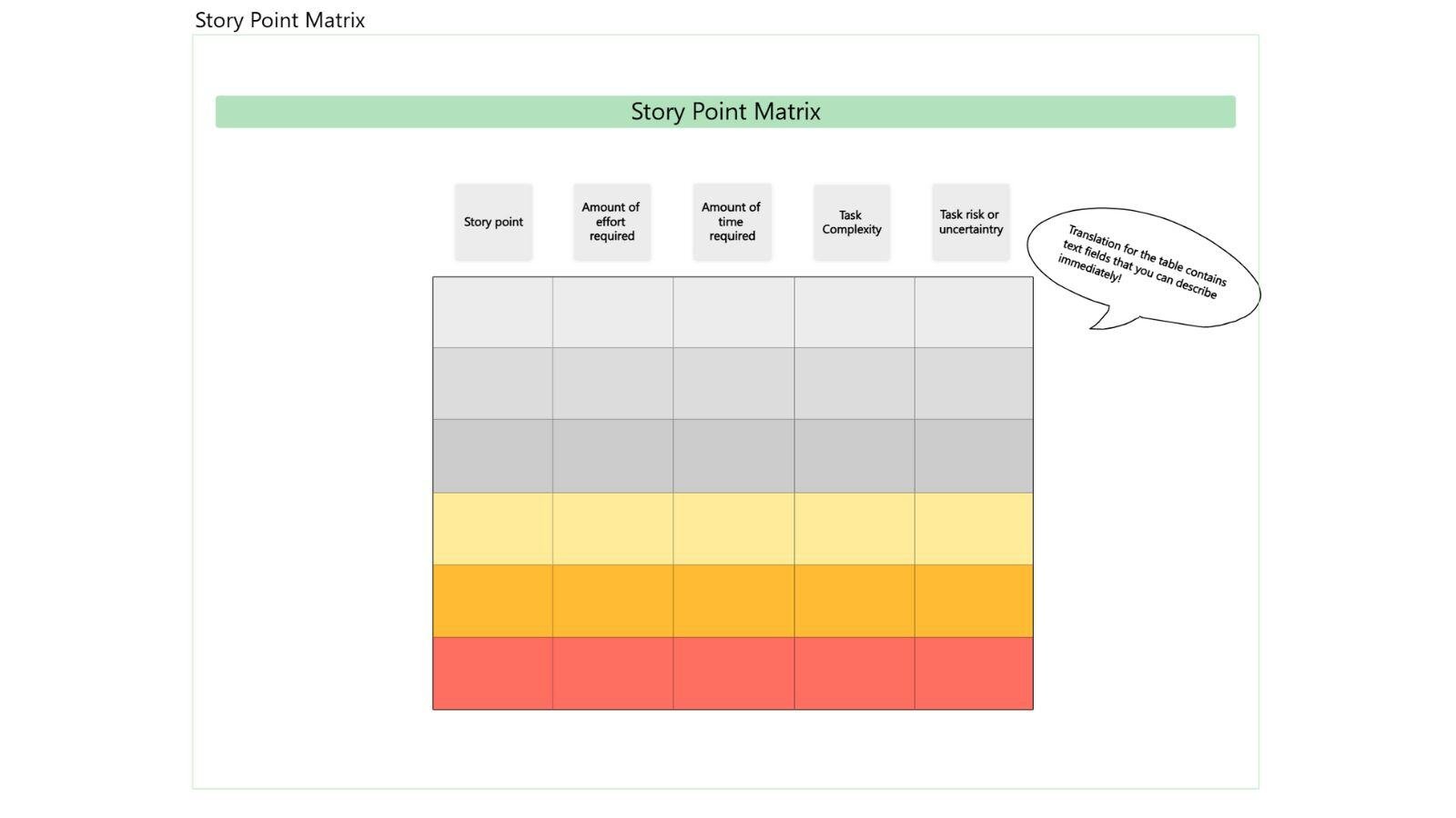 Story point matrix
