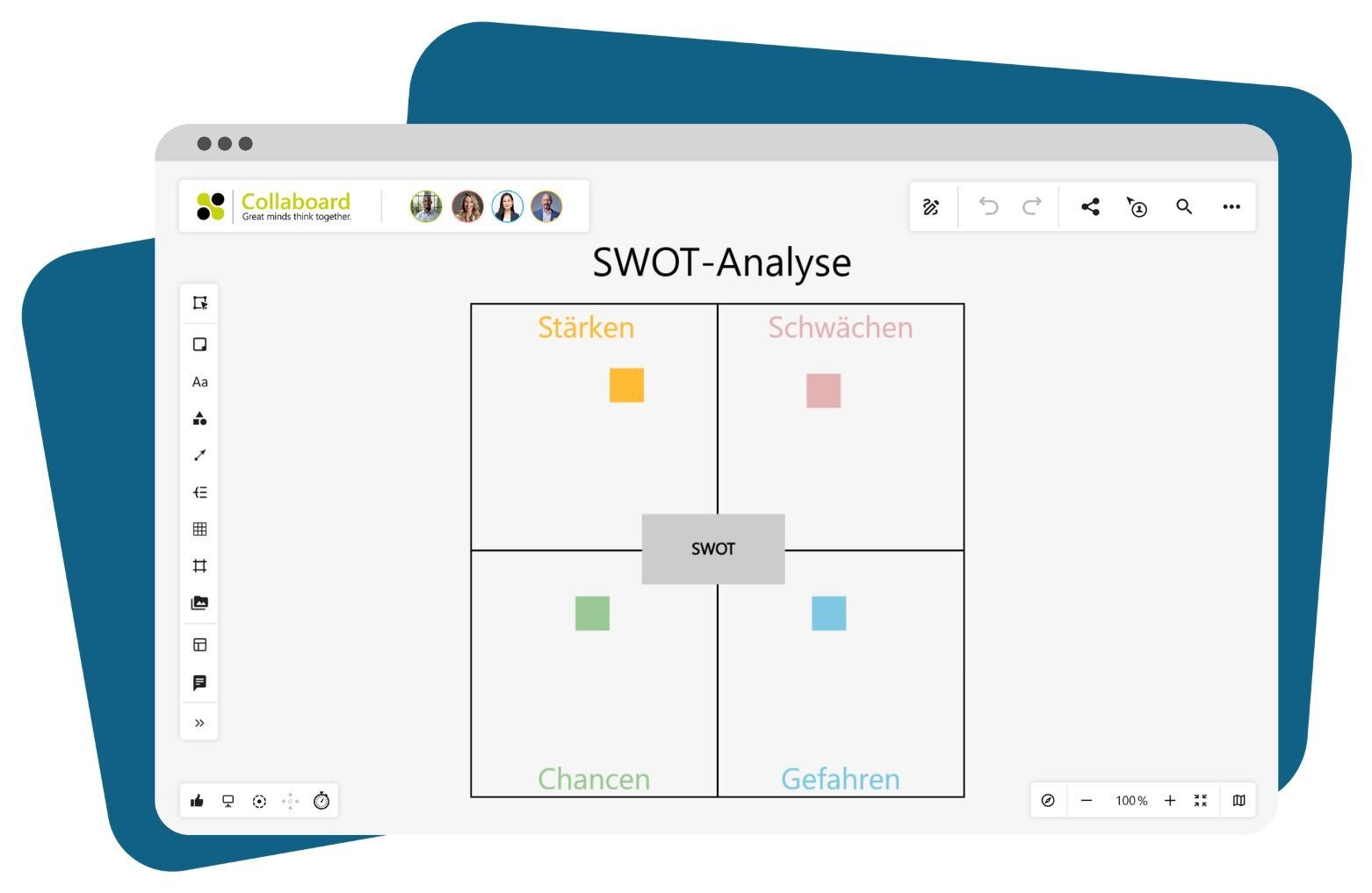 SWOT Analyse Collaboard